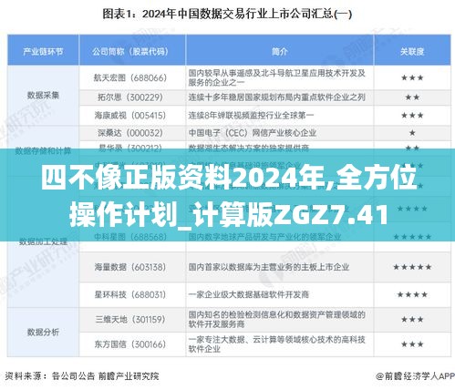 四不像正版資料2024年,全方位操作計劃_計算版ZGZ7.41