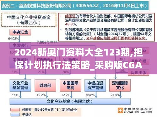 2024新奧門資料大全123期,擔(dān)保計(jì)劃執(zhí)行法策略_采購(gòu)版CGA7.77