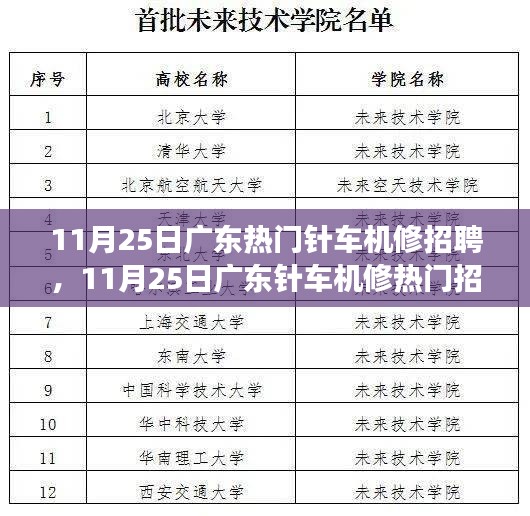 揭秘廣東針車(chē)機(jī)修熱門(mén)招聘背后的故事，探尋職業(yè)機(jī)遇與發(fā)展空間