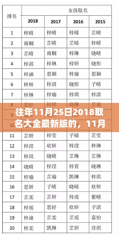 鳥吏鼈官 第6頁