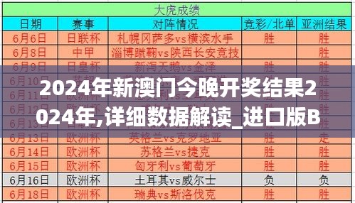 2024年新澳門(mén)今晚開(kāi)獎(jiǎng)結(jié)果2024年,詳細(xì)數(shù)據(jù)解讀_進(jìn)口版BXJ7.48