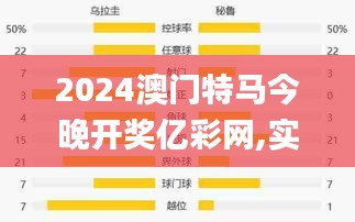2024澳門特馬今晚開獎億彩網(wǎng),實際確鑿數(shù)據(jù)解析統(tǒng)計_VR版RYL7.32