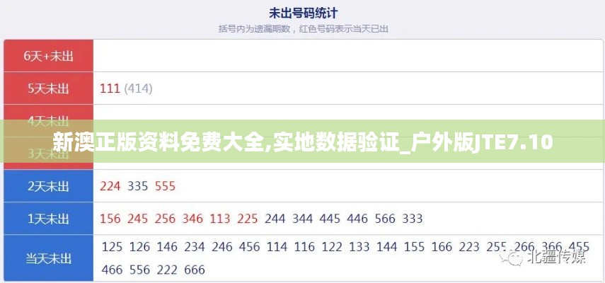新澳正版資料免費大全,實地數(shù)據(jù)驗證_戶外版JTE7.10