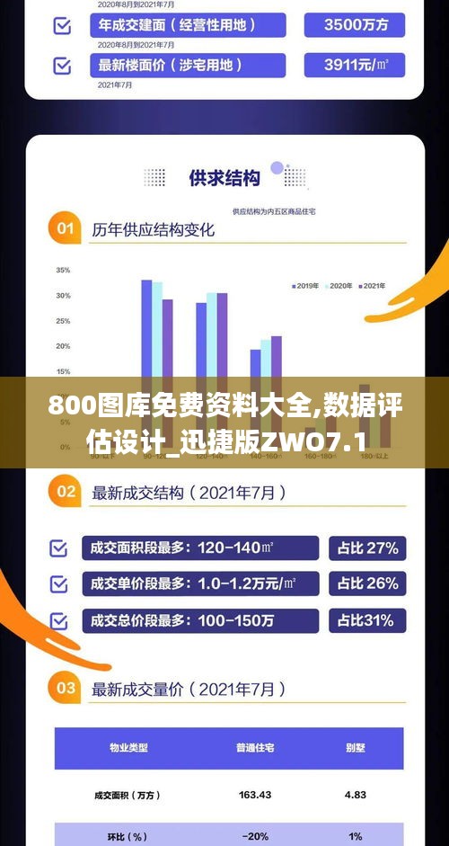 800圖庫免費資料大全,數據評估設計_迅捷版ZWO7.1
