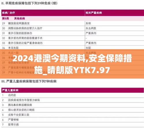 2024港澳今期資料,安全保障措施_晴朗版YTK7.97