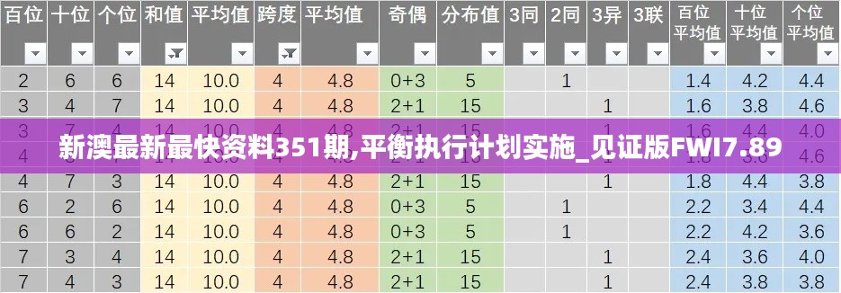新澳最新最快資料351期,平衡執(zhí)行計劃實施_見證版FWI7.89