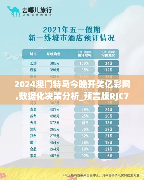 2024澳門特馬今晚開獎(jiǎng)億彩網(wǎng),數(shù)據(jù)化決策分析_預(yù)言版RJC7.63