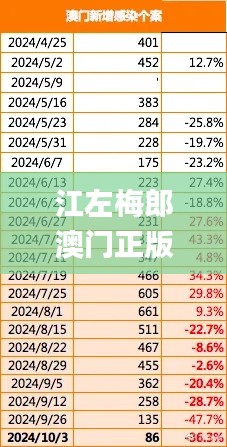 江左梅郎澳門正版資料2023年最新,精細評估方案_計算版ZZO7.41