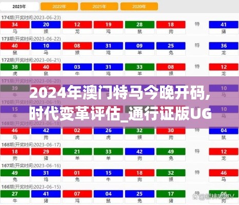 2024年澳門特馬今晚開碼,時代變革評估_通行證版UGN7.36