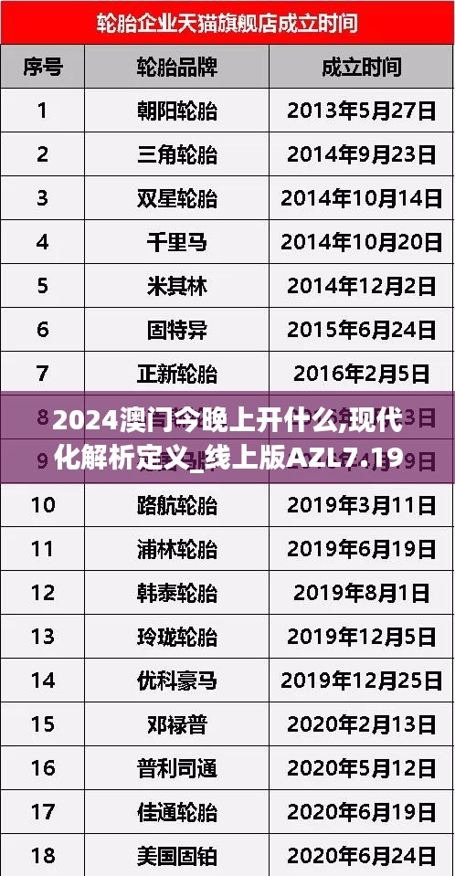 2024澳門(mén)今晚上開(kāi)什么,現(xiàn)代化解析定義_線上版AZL7.19