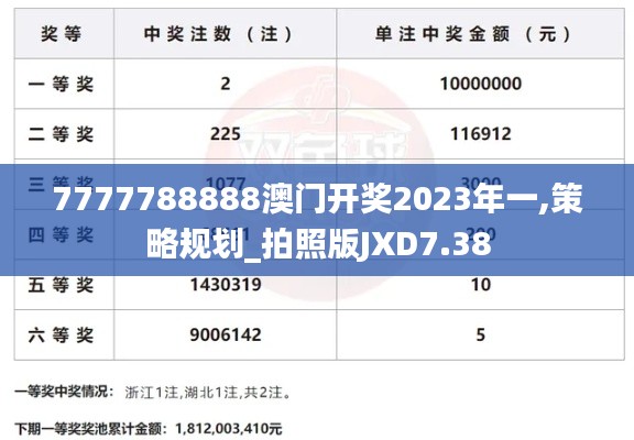 7777788888澳門(mén)開(kāi)獎(jiǎng)2023年一,策略規(guī)劃_拍照版JXD7.38