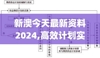 新澳今天最新資料2024,高效計劃實施_精英版KCA7.81