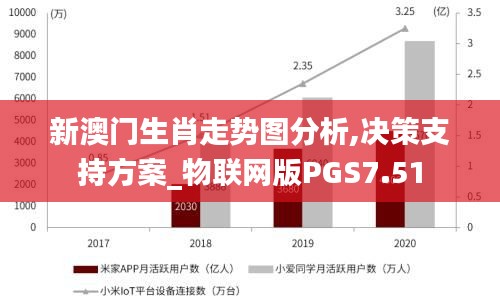 新澳門生肖走勢圖分析,決策支持方案_物聯(lián)網版PGS7.51