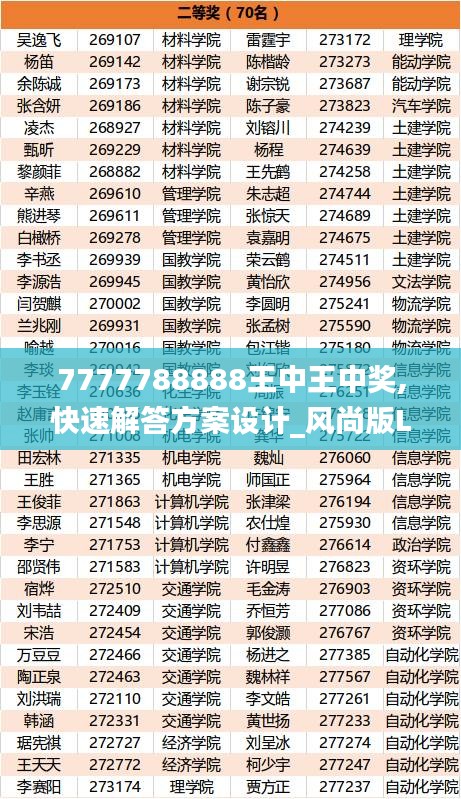 7777788888王中王中獎(jiǎng),快速解答方案設(shè)計(jì)_風(fēng)尚版LAA7.94