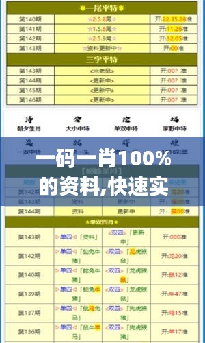 一碼一肖100%的資料,快速實施解答研究_內(nèi)置版ATD7.6