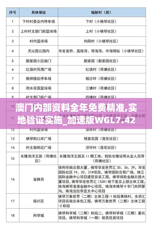 澳門內(nèi)部資料全年免費(fèi)精準(zhǔn),實(shí)地驗(yàn)證實(shí)施_加速版WGL7.42