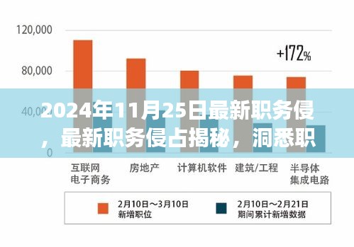 2024年11月25日最新職務侵，最新職務侵占揭秘，洞悉職場風云，洞悉未來趨勢
