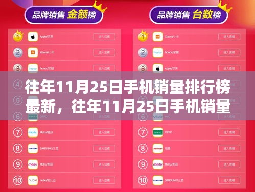 科技與時尚融合，往年11月25日手機(jī)銷量排行榜最新及熱門機(jī)型推薦