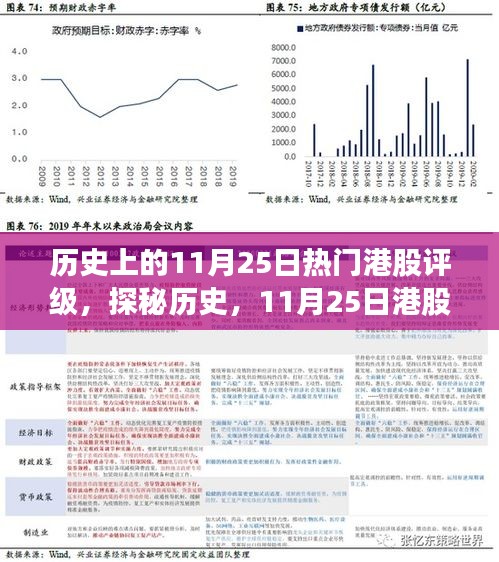探秘歷史，港股評級之星與巷弄美味奇緣的相遇日（歷史上的11月25日）
