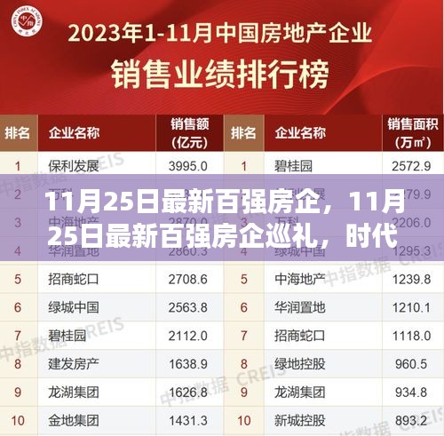 時(shí)代印記與領(lǐng)航者，最新百?gòu)?qiáng)房企巡禮（附詳細(xì)榜單）