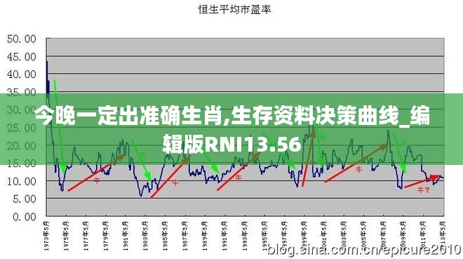 今晚一定出準確生肖,生存資料決策曲線_編輯版RNI13.56