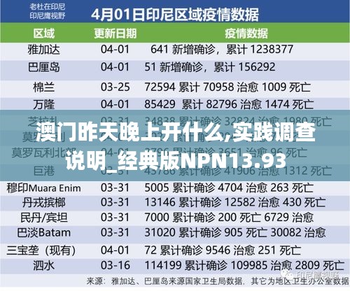 澳門昨天晚上開什么,實(shí)踐調(diào)查說明_經(jīng)典版NPN13.93