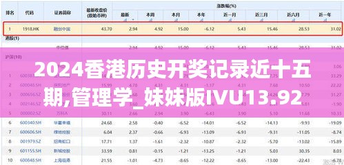 2024香港歷史開獎記錄近十五期,管理學_妹妹版IVU13.92