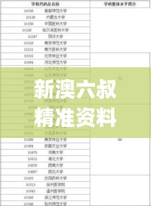 新澳六叔精準(zhǔn)資料大全,精細評估方案_觸控版VFP13.68