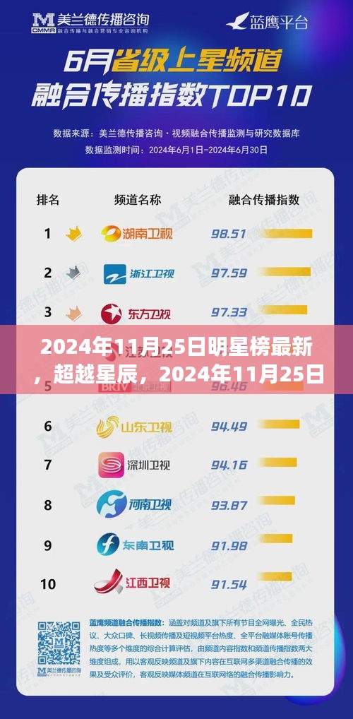 超越星辰，明星榜啟示錄——學(xué)習(xí)變化，自信成就夢想，2024年11月25日最新榜單揭曉