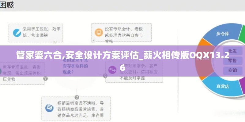 管家婆六合,安全設(shè)計方案評估_薪火相傳版OQX13.26