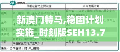 新澳門特馬,穩(wěn)固計(jì)劃實(shí)施_時刻版SEH13.79