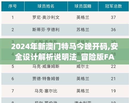 2024年新澳門特馬今晚開碼,安全設(shè)計解析說明法_冒險版FAP13.52