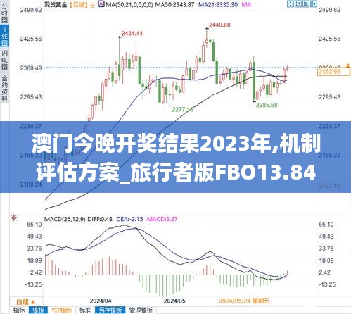 澳門今晚開獎(jiǎng)結(jié)果2023年,機(jī)制評估方案_旅行者版FBO13.84