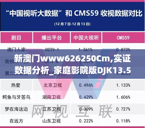 新澳門(mén)www626250Cm,實(shí)證數(shù)據(jù)分析_家庭影院版DJK13.56