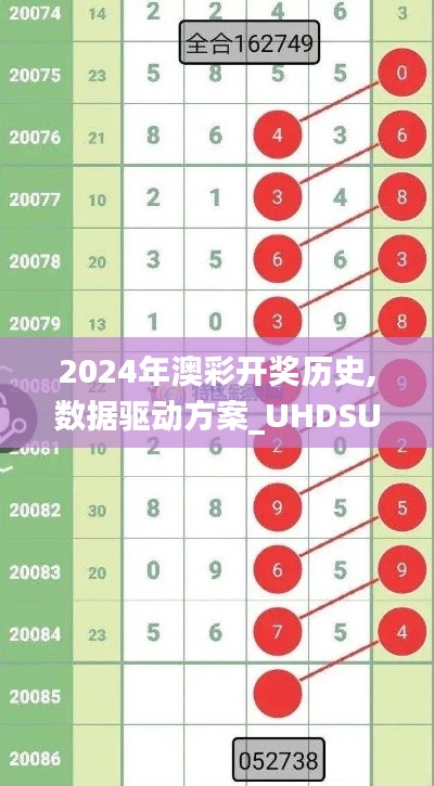 2024年澳彩開獎歷史,數(shù)據(jù)驅(qū)動方案_UHDSUZ13.32