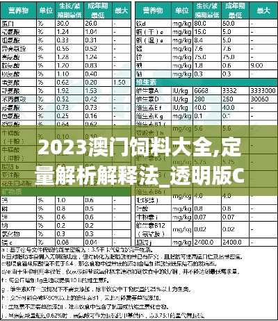 2023澳門飼料大全,定量解析解釋法_透明版CQL13.29