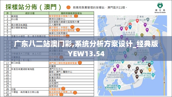 廣東八二站澳門彩,系統(tǒng)分析方案設計_經(jīng)典版YEW13.54