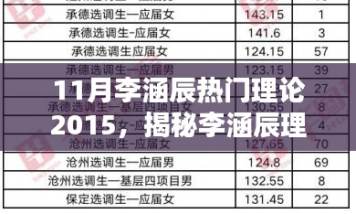 揭秘李涵辰理論，掀起知識浪潮的奧秘（2015年11月版）