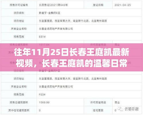 長(zhǎng)春王庭凱，溫馨日常與友情時(shí)光記錄——十一月二十五日特寫