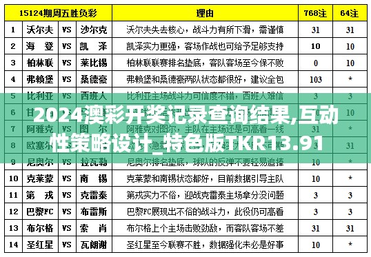 2024澳彩開獎記錄查詢結果,互動性策略設計_特色版TKR13.91