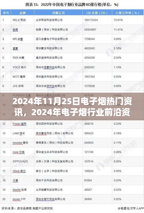 電子煙行業(yè)前沿資訊熱議，聚焦熱門觀點與未來趨勢分析（2024年電子煙行業(yè)熱點報道）