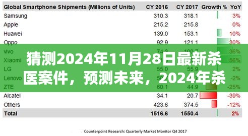 2024年殺醫(yī)案件預(yù)測與反思，觀點碰撞與未來展望