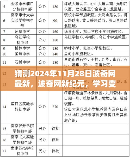 波奇網新紀元學習變化，自信與成就感的奇妙之旅（預測至2024年11月28日）