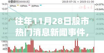 股市智能分析終端全新升級(jí)重塑投資體驗(yàn)，歷年熱門消息回顧與前沿科技新星產(chǎn)品發(fā)布