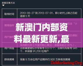 新澳門內(nèi)部資料最新更新,最新數(shù)據(jù)挖解釋明_極致版JGD13.54