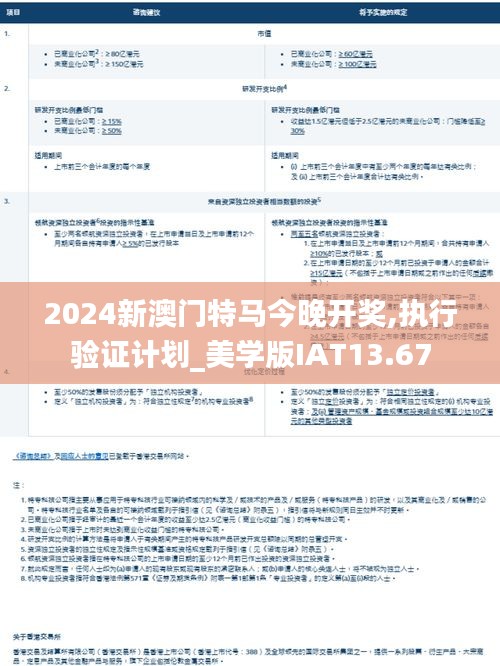 2024新澳門特馬今晚開獎,執(zhí)行驗證計劃_美學(xué)版IAT13.67