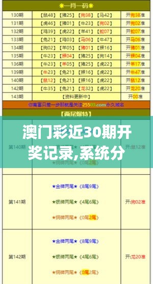 澳門彩近30期開獎(jiǎng)記錄,系統(tǒng)分析方案設(shè)計(jì)_外觀版DYY13.87