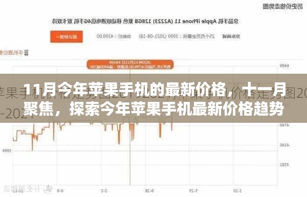 探索今年最新蘋果手機價格趨勢，十一月聚焦