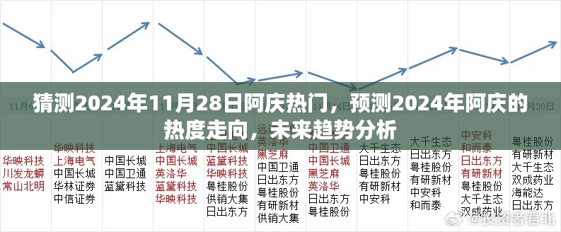 阿慶未來熱度預(yù)測(cè)，分析阿慶在2024年的趨勢(shì)走向及預(yù)測(cè)其熱門度