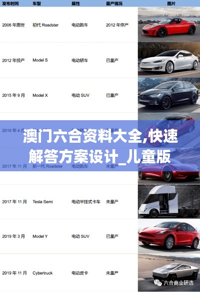 澳門六合資料大全,快速解答方案設計_兒童版PBD13.95